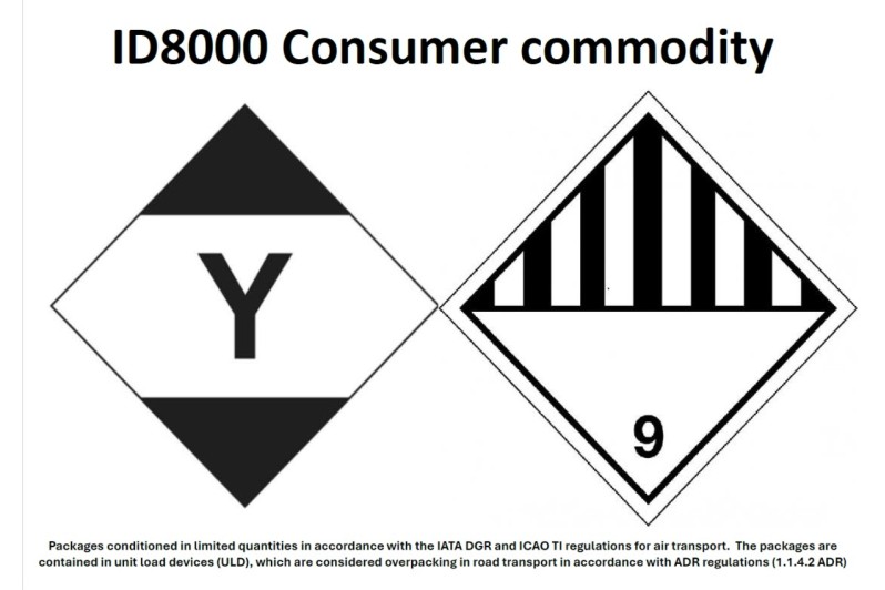 ID8000 Consumer Commodity - A4 - Sin Overpack - Sobreembalaje